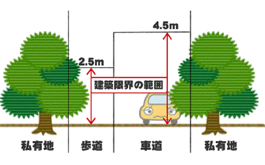 建築限界の説明図