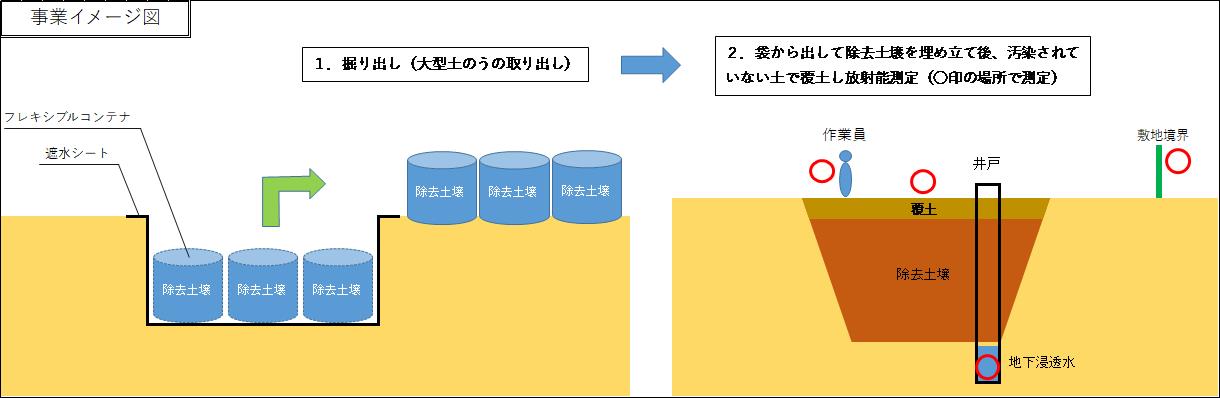 実証事業イメージJPEG 実証事業イメージJPEG