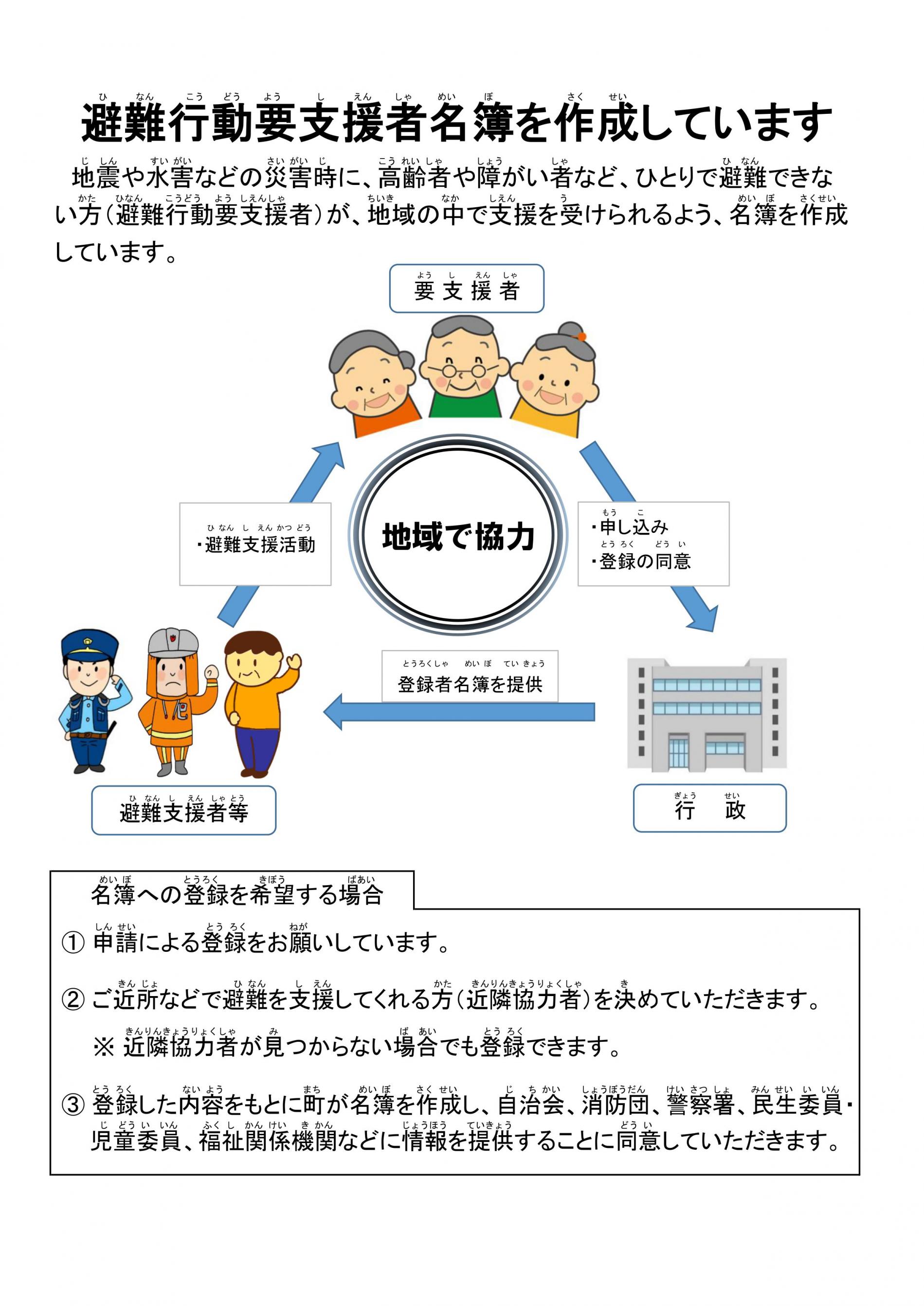 避難行動要支援者表 避難行動要支援者表