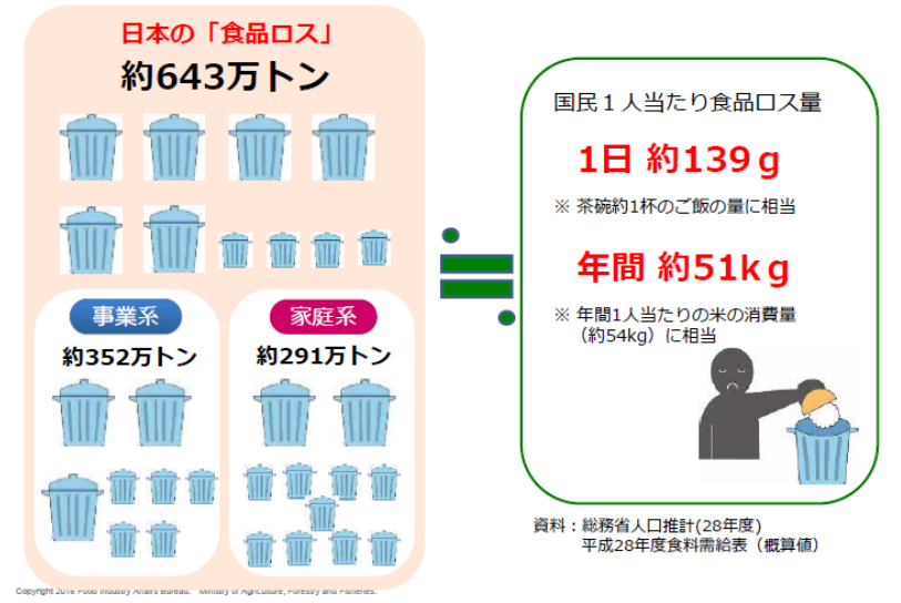 643万トン 643万トン