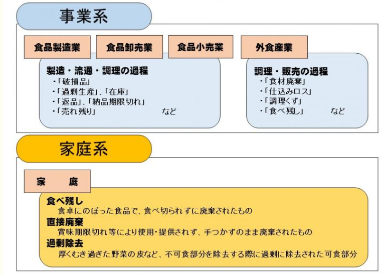 どうして発生するのだろう? どうして発生するのだろう?