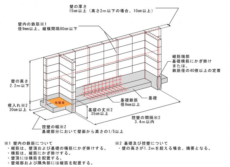 burokkubei