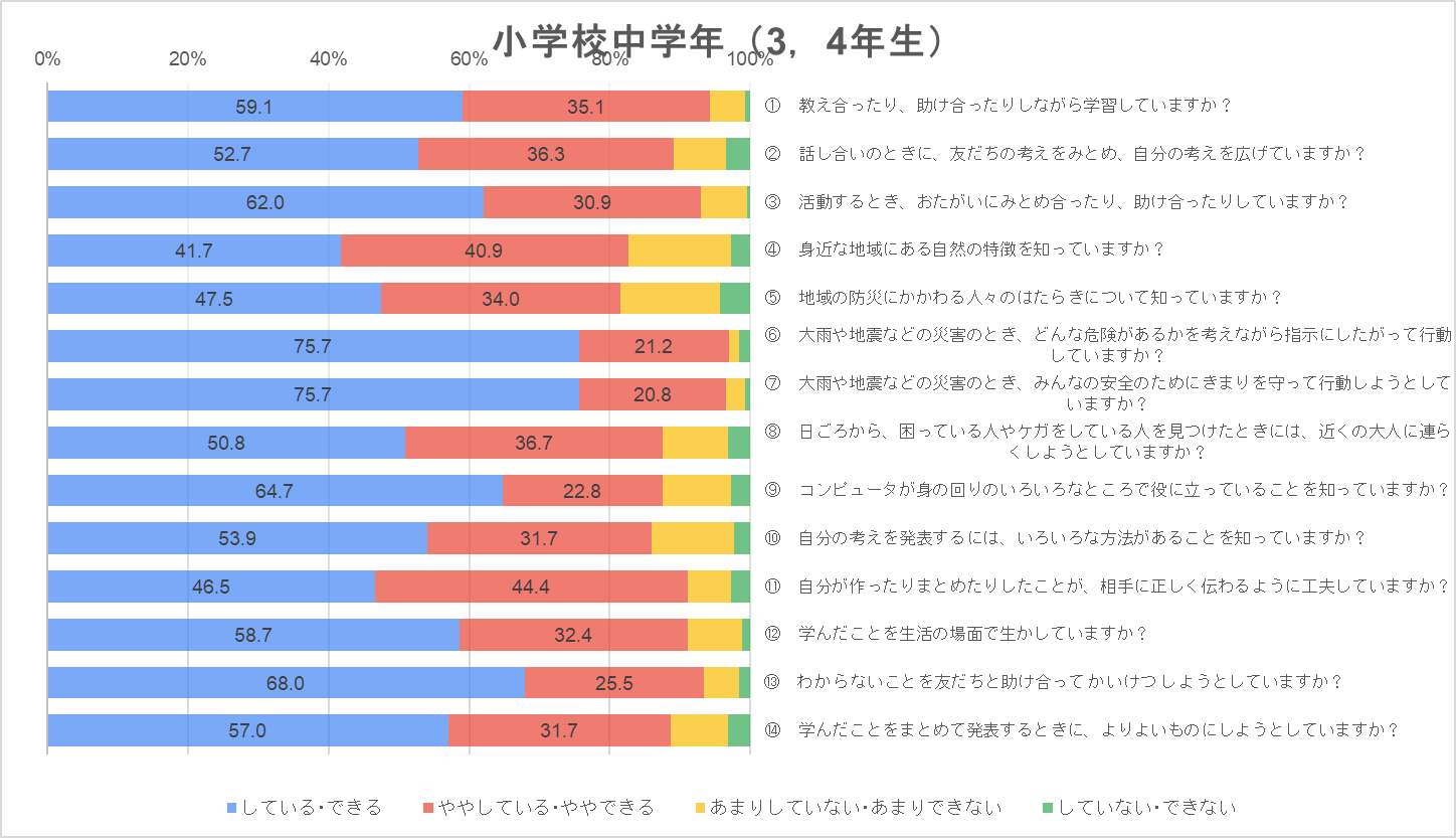 中学年グラフ